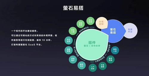 開放、融合與賦能 云服務(wù)商驅(qū)動(dòng)萬億物聯(lián)網(wǎng)市場的基石