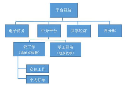 阿登納基金會丨零工經濟:勞動力市場的機遇還是風險?